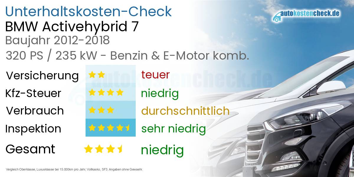 Unterhaltskosten BMW Activehybrid 7