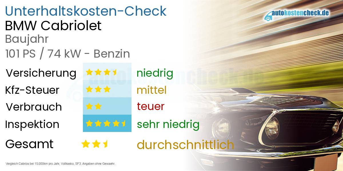 Unterhaltskosten BMW Cabriolet 