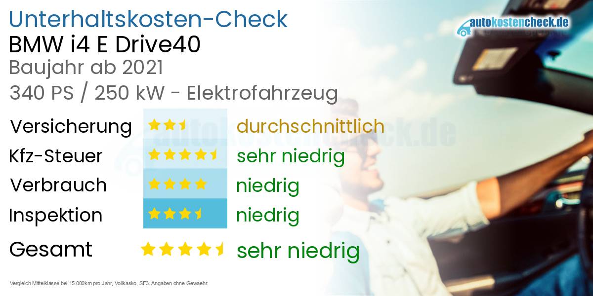 Unterhaltskosten BMW i4 E Drive40 