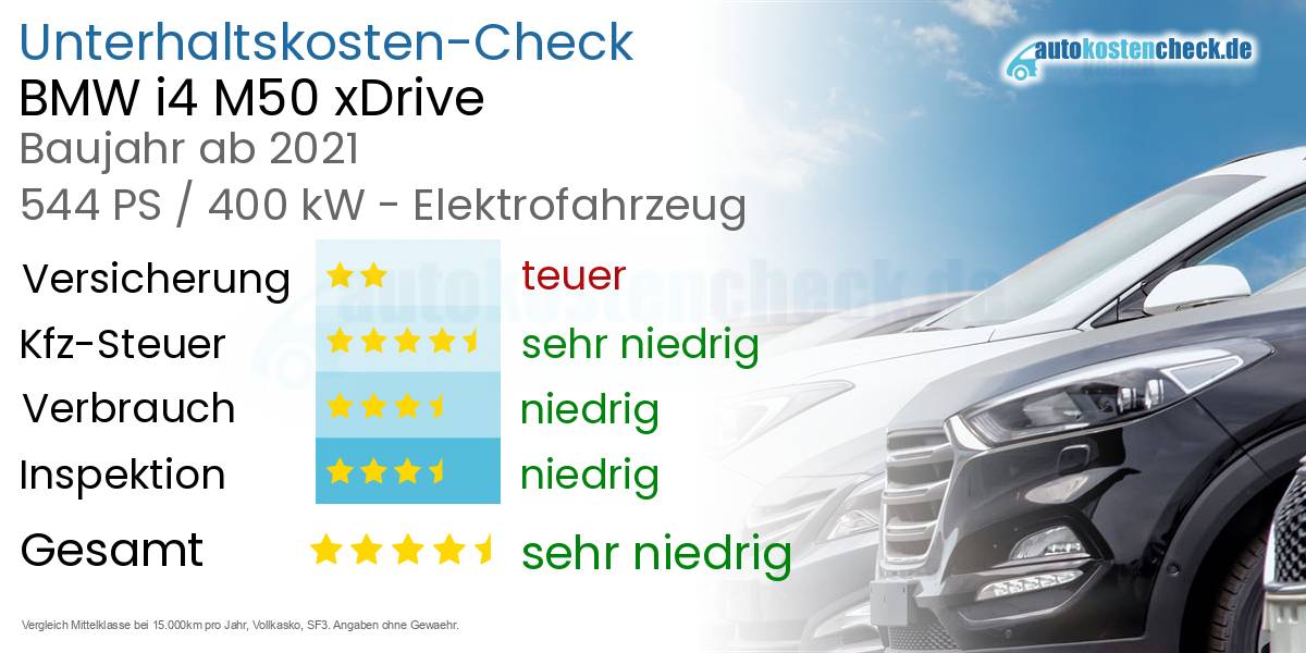 Unterhaltskosten BMW i4 M50 xDrive  