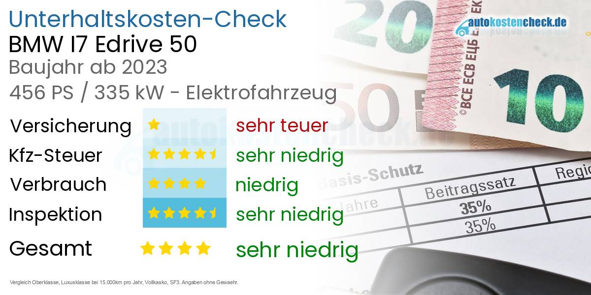 Unterhaltskosten BMW I7 Edrive 50 