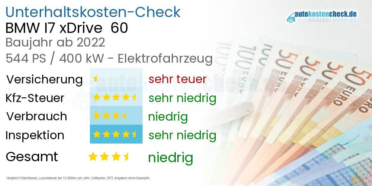 Unterhaltskosten BMW I7 xDrive  60 