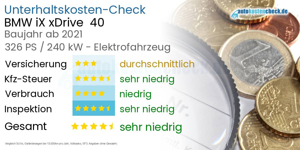 Unterhaltskosten BMW iX xDrive  40 