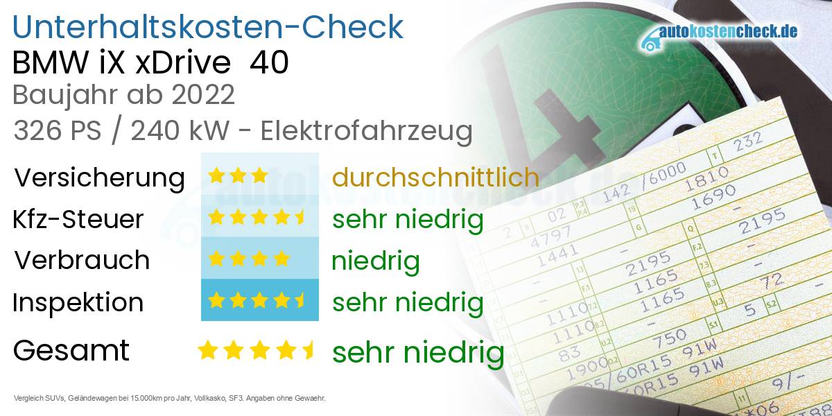 Unterhaltskosten BMW iX xDrive  40 