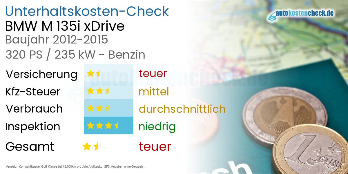 Unterhaltskosten BMW M 135i xDrive  