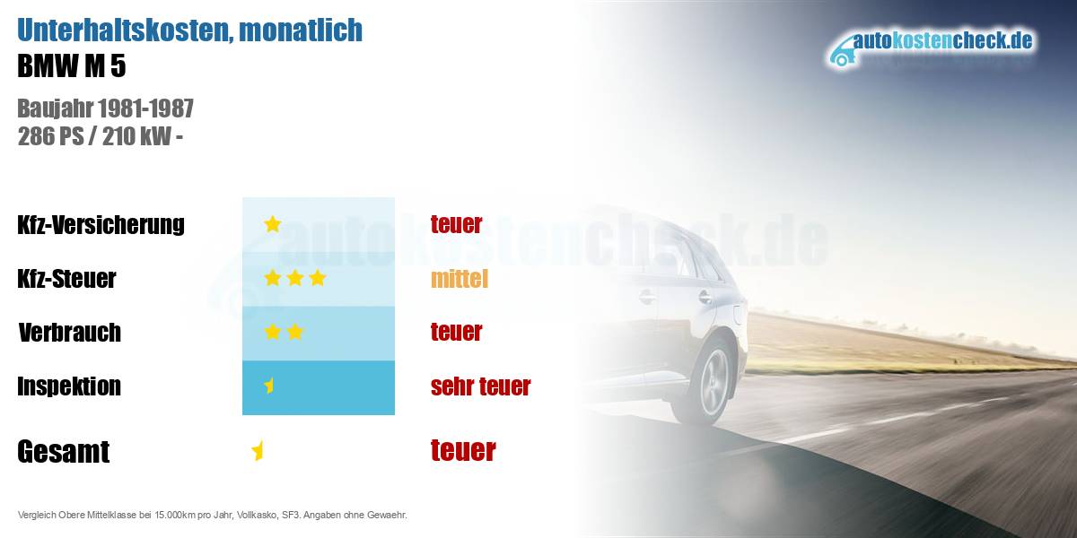 Unterhaltskosten BMW M 5 