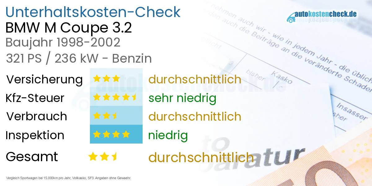 Unterhaltskosten BMW M Coupe 3.2 