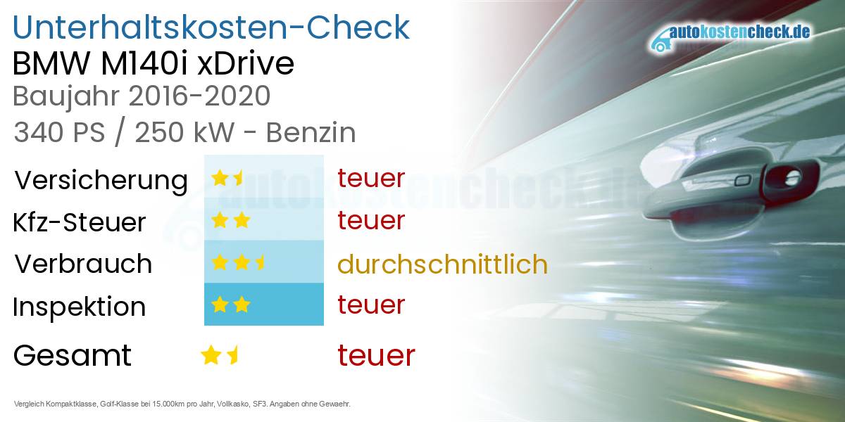 Unterhaltskosten BMW M140i xDrive  