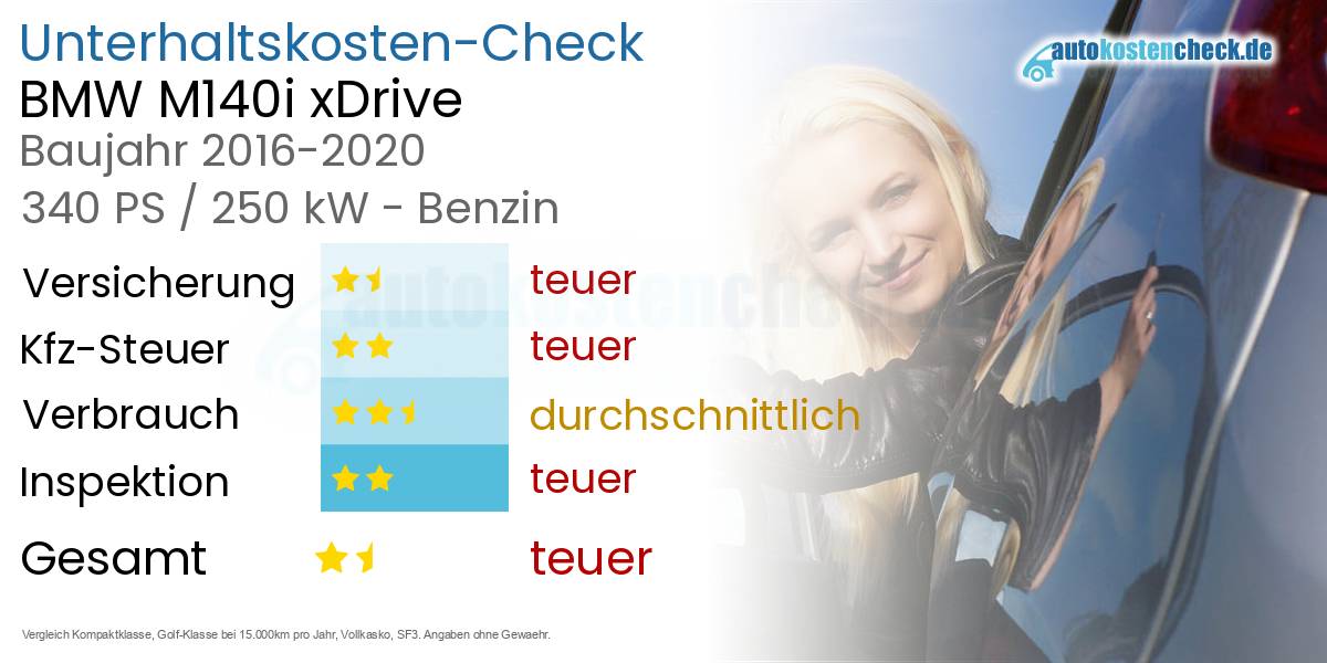 Unterhaltskosten BMW M140i xDrive  