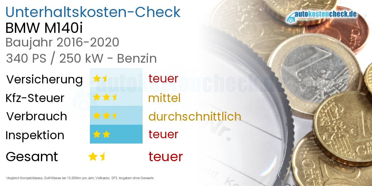 Unterhaltskosten BMW M140i 