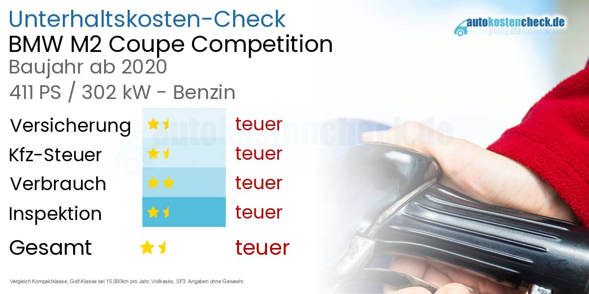 Unterhaltskosten BMW M2 Coupe Competition 