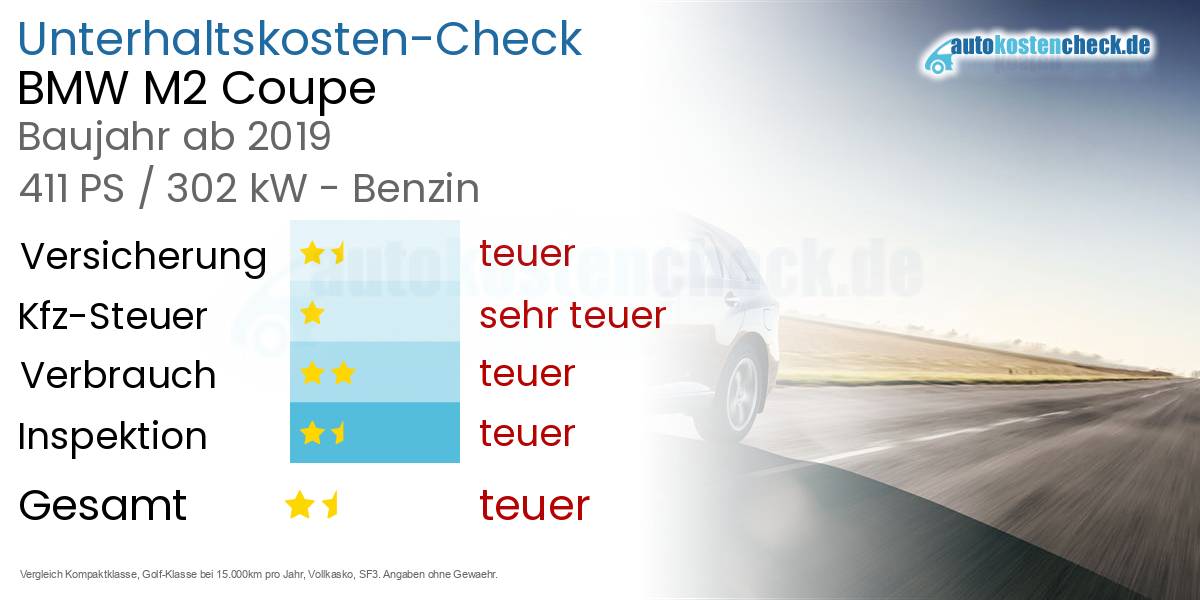Unterhaltskosten BMW M2 Coupe 