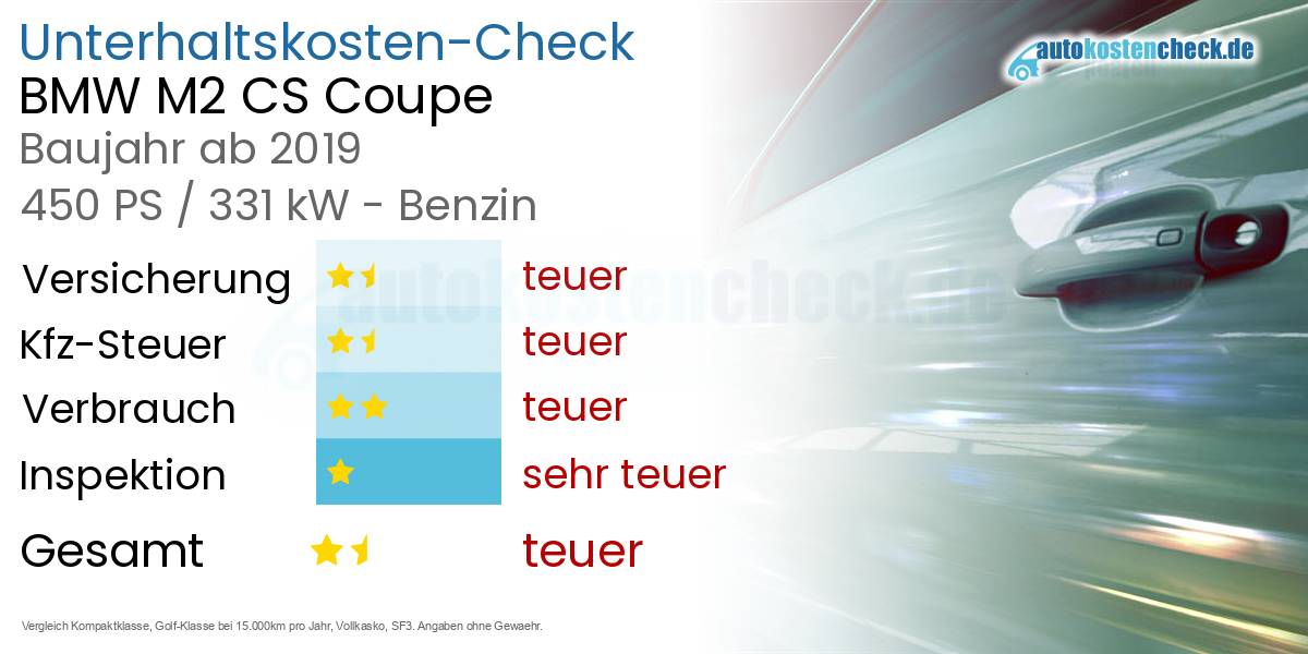 Unterhaltskosten BMW M2 CS Coupe 