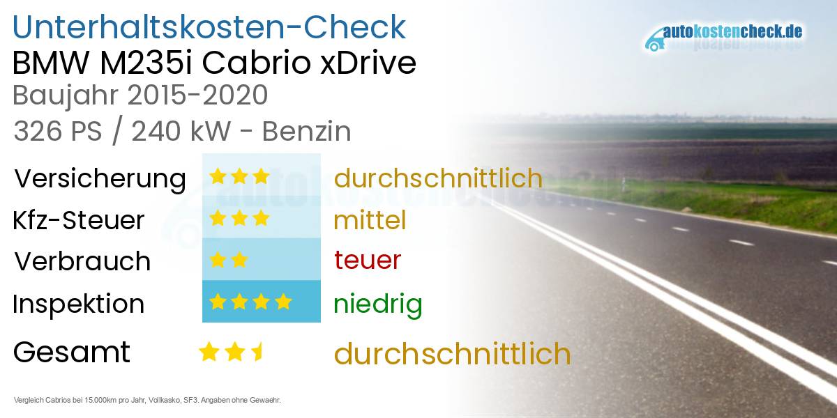 Unterhaltskosten BMW M235i Cabrio xDrive  