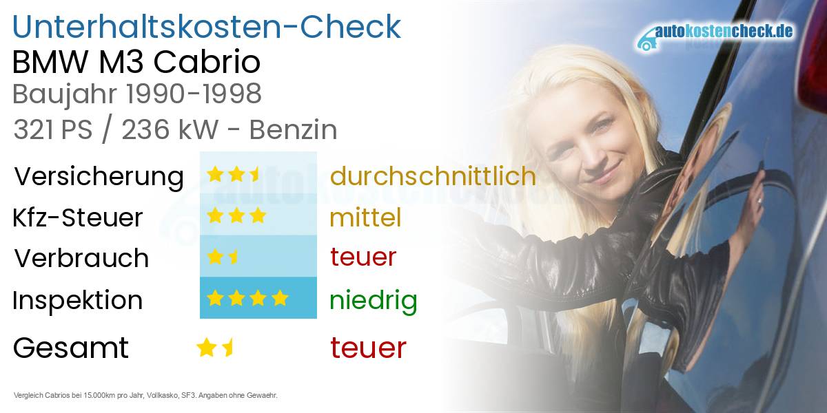 Unterhaltskosten BMW M3 Cabrio 