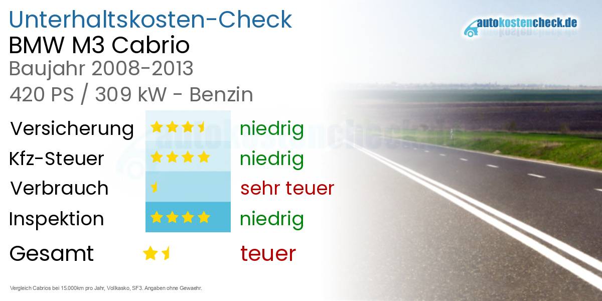 Unterhaltskosten BMW M3 Cabrio