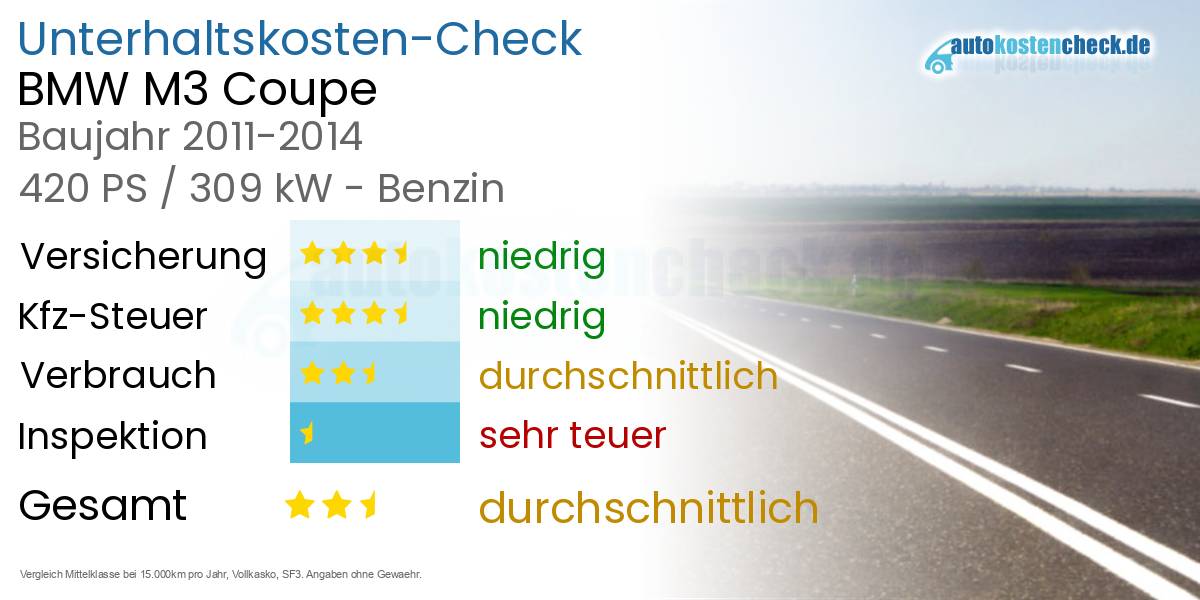 Unterhaltskosten BMW M3 Coupe
