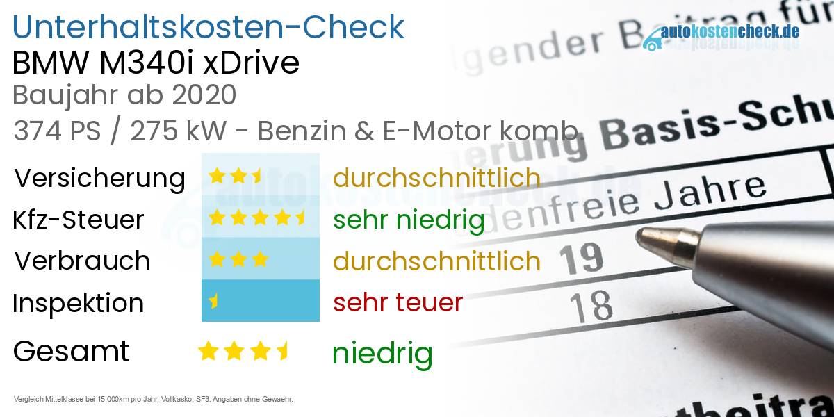Unterhaltskosten BMW M340i xDrive  