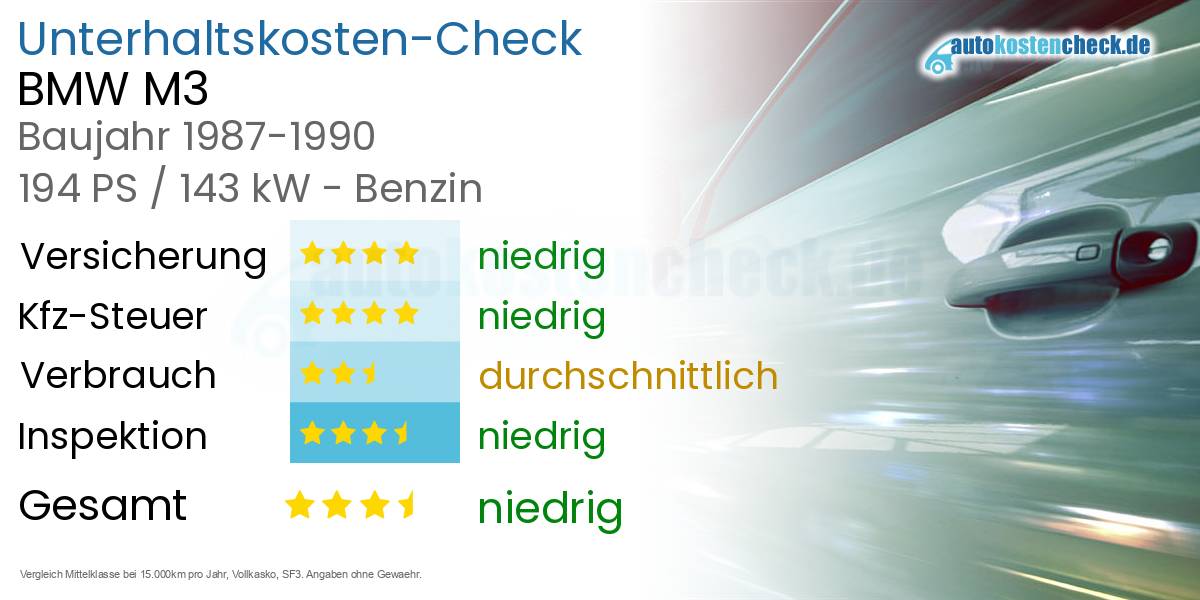 Unterhaltskosten BMW M3