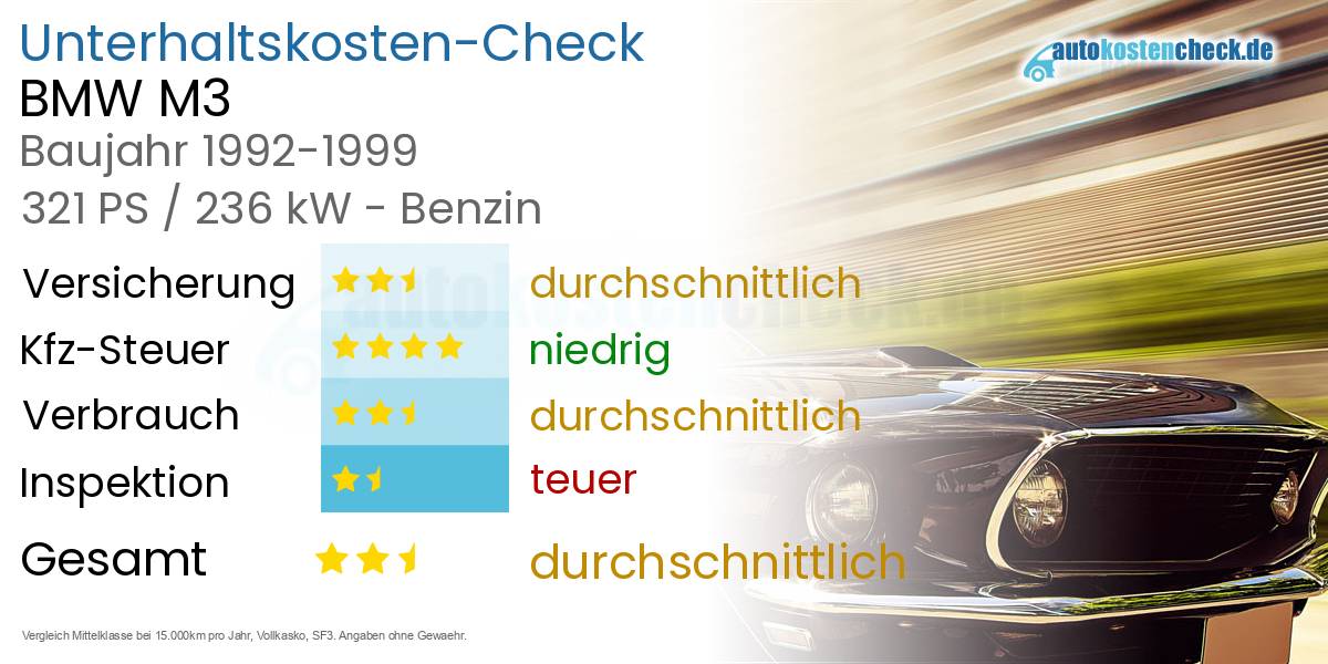 Unterhaltskosten BMW M3