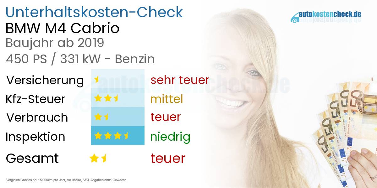Unterhaltskosten BMW M4 Cabrio 