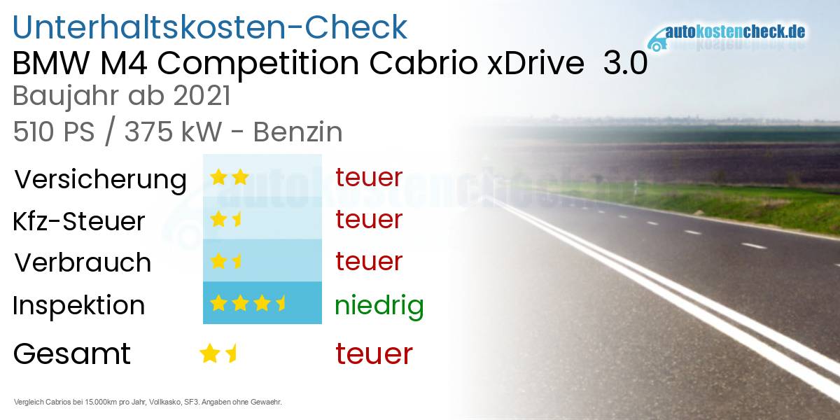 Unterhaltskosten BMW M4 Competition Cabrio xDrive  3.0 