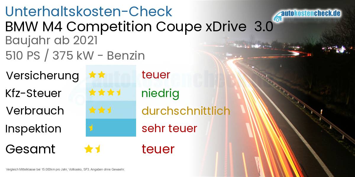 Unterhaltskosten BMW M4 Competition Coupe xDrive  3.0 