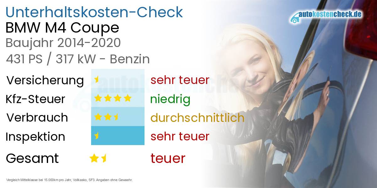 Unterhaltskosten BMW M4 Coupe 