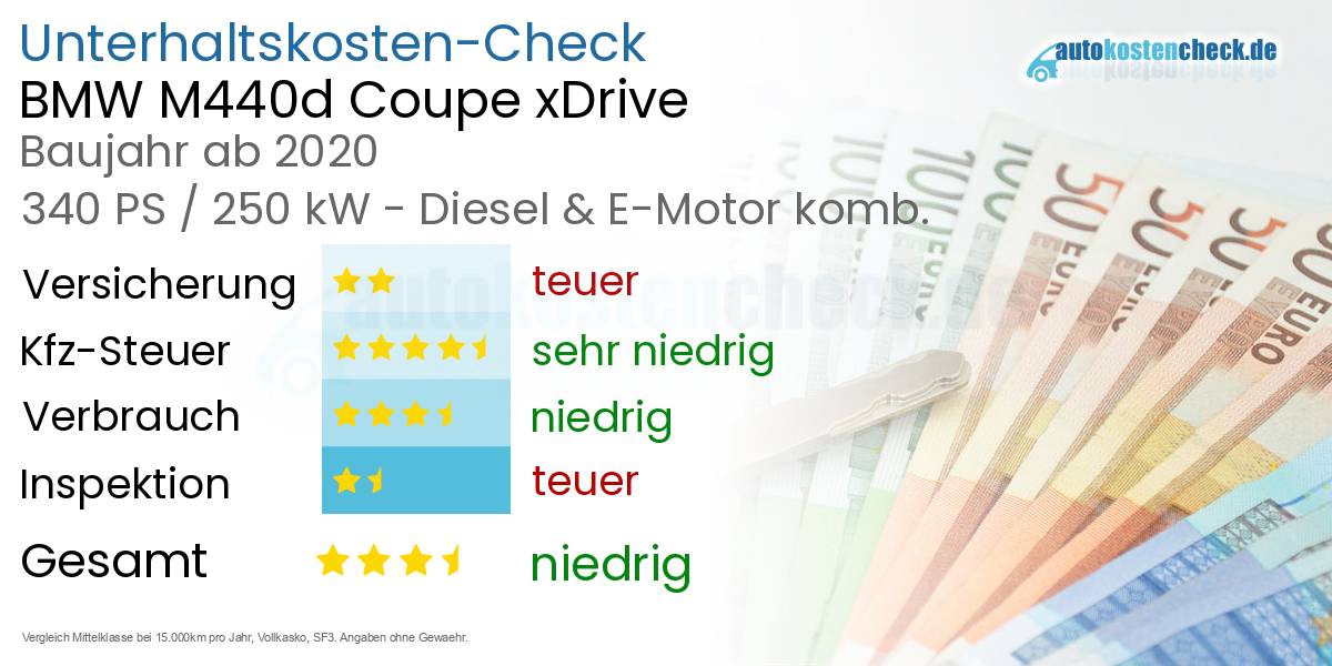 Unterhaltskosten BMW M440d Coupe xDrive  