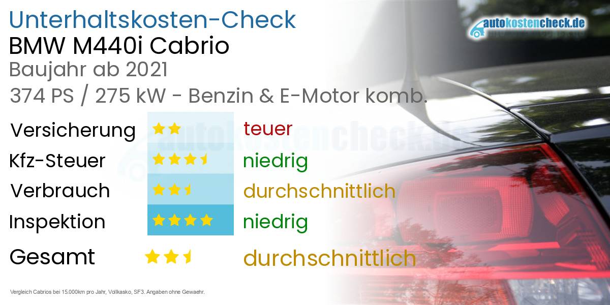 Unterhaltskosten BMW M440i Cabrio
