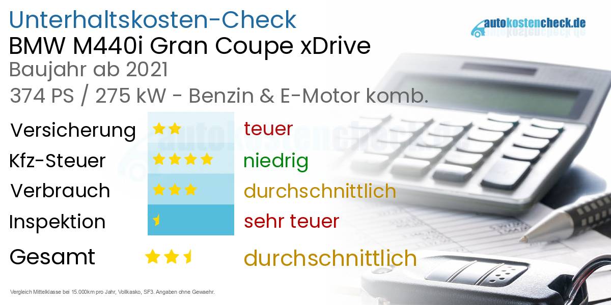 Unterhaltskosten BMW M440i Gran Coupe xDrive  