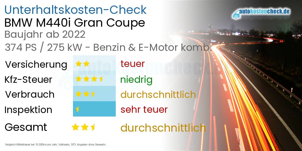 Unterhaltskosten BMW M440i Gran Coupe 