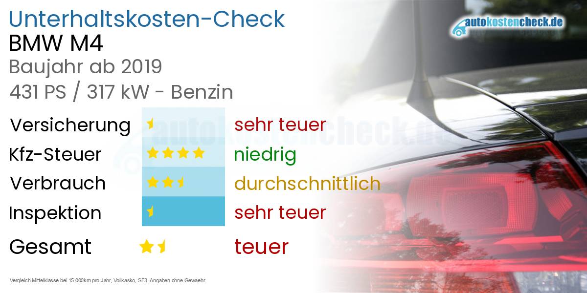 Unterhaltskosten BMW M4 