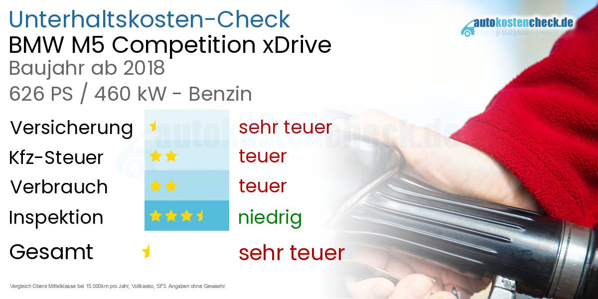 Unterhaltskosten BMW M5 Competition xDrive  