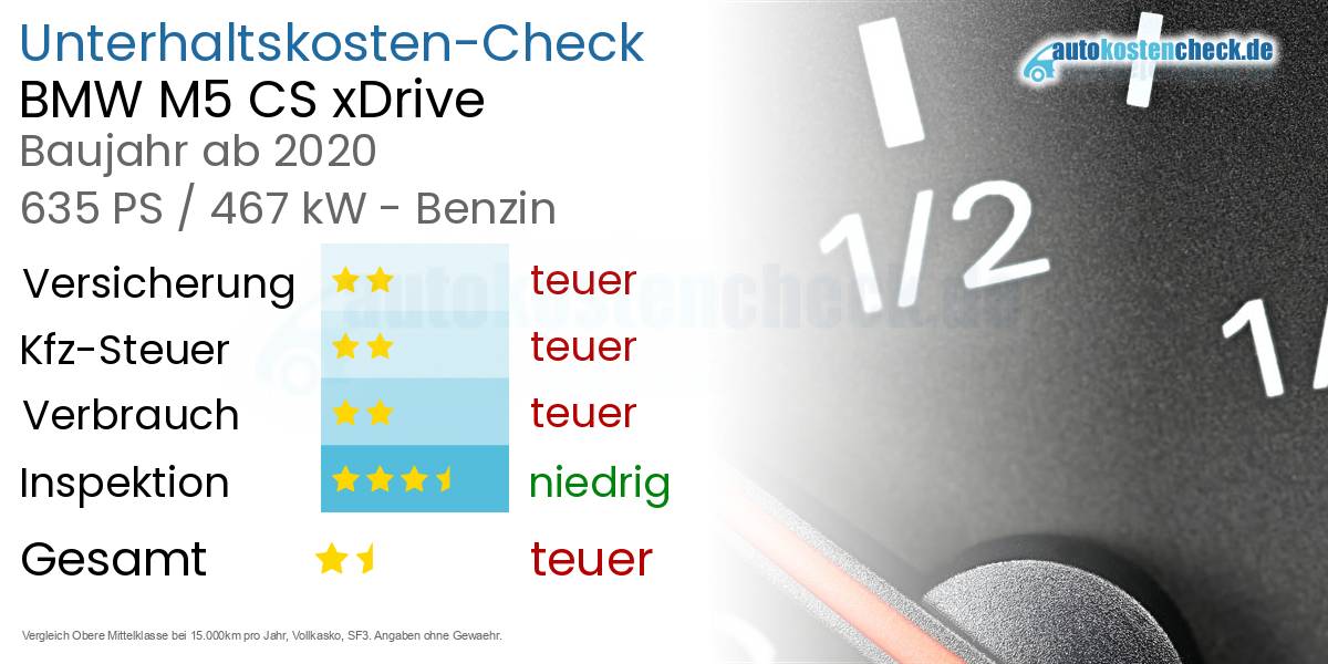 Unterhaltskosten BMW M5 CS xDrive  
