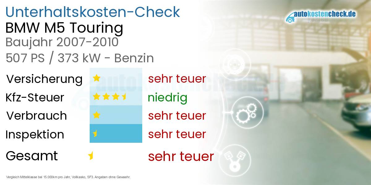 Unterhaltskosten BMW M5 Touring