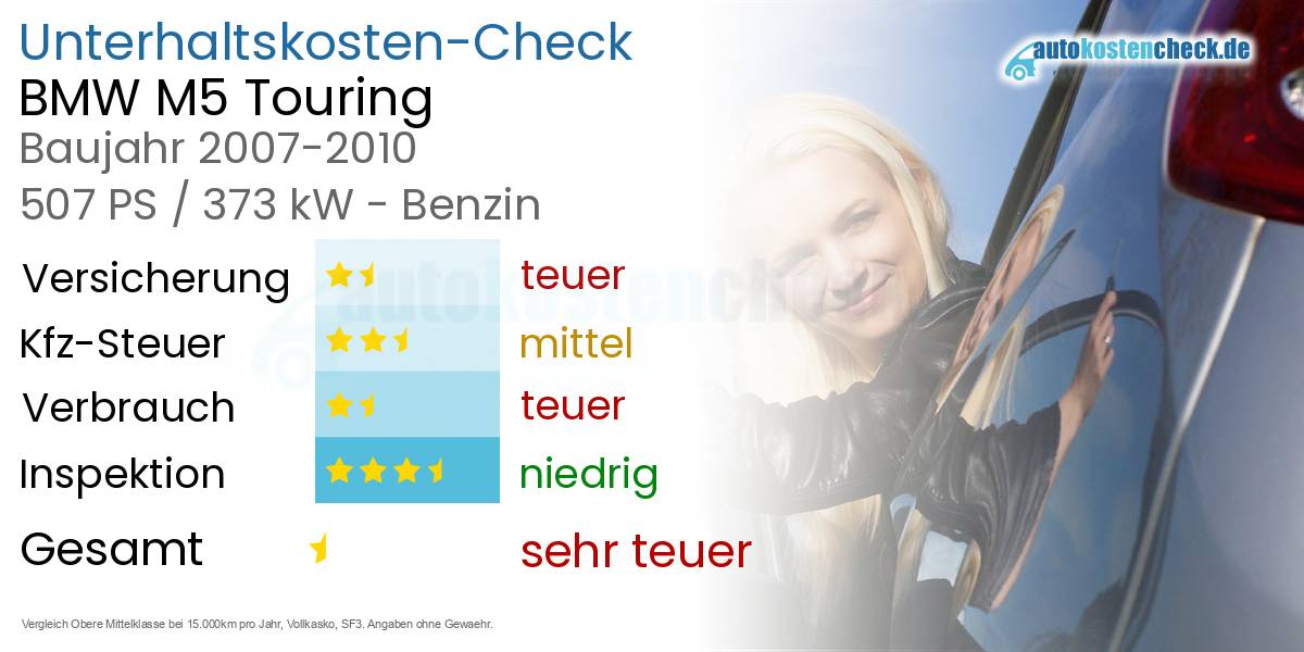 Unterhaltskosten BMW M5 Touring 