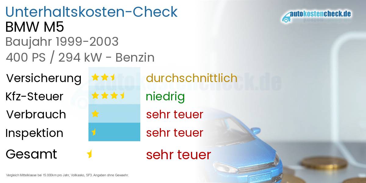 Unterhaltskosten BMW M5 