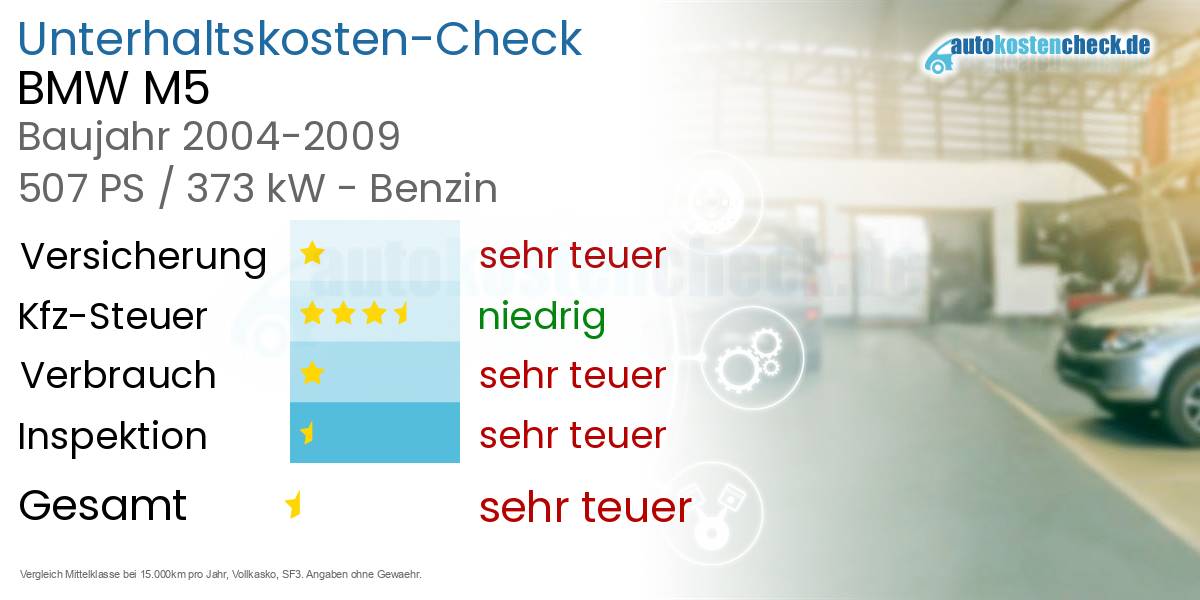 Unterhaltskosten BMW M5 