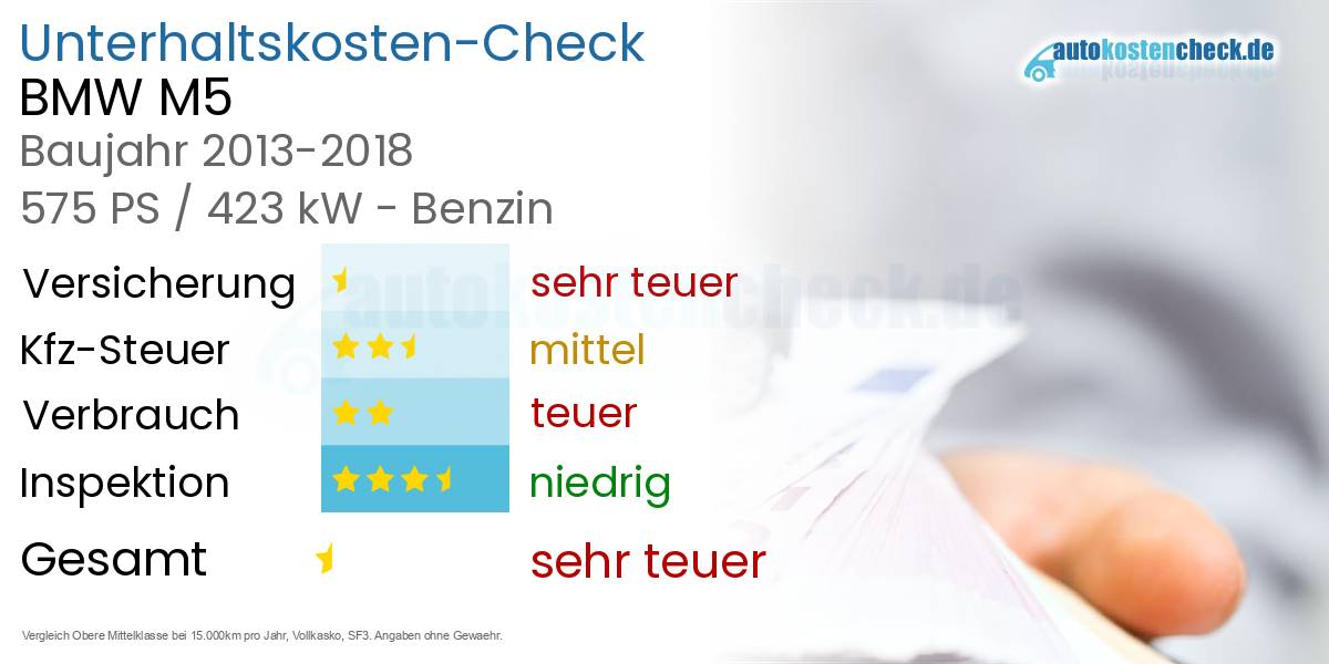 Unterhaltskosten BMW M5 