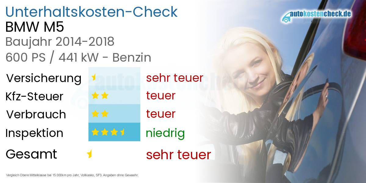 Unterhaltskosten BMW M5 