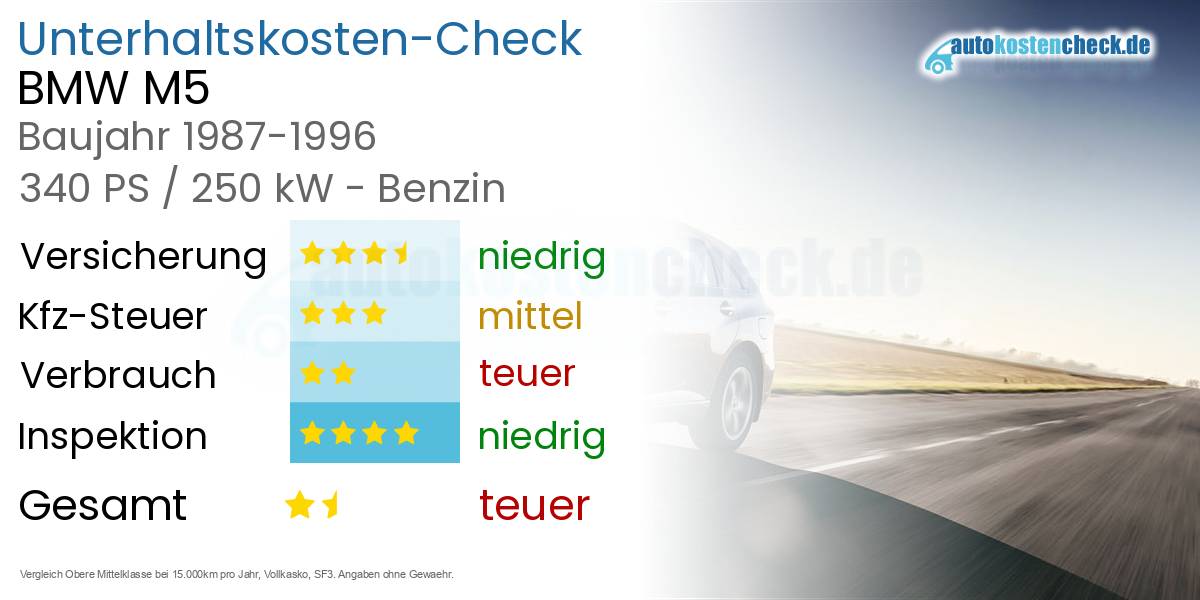 Unterhaltskosten BMW M5 
