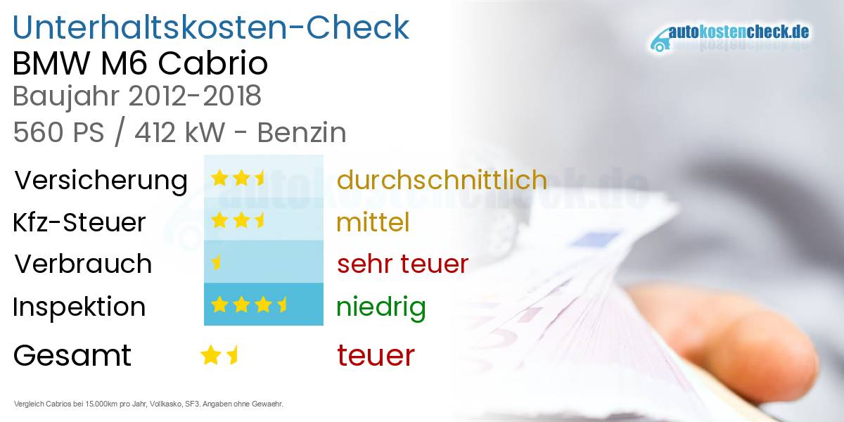 Unterhaltskosten BMW M6 Cabrio 