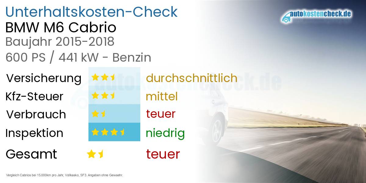 Unterhaltskosten BMW M6 Cabrio 