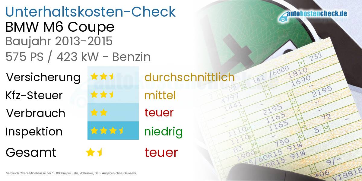 Unterhaltskosten BMW M6 Coupe 