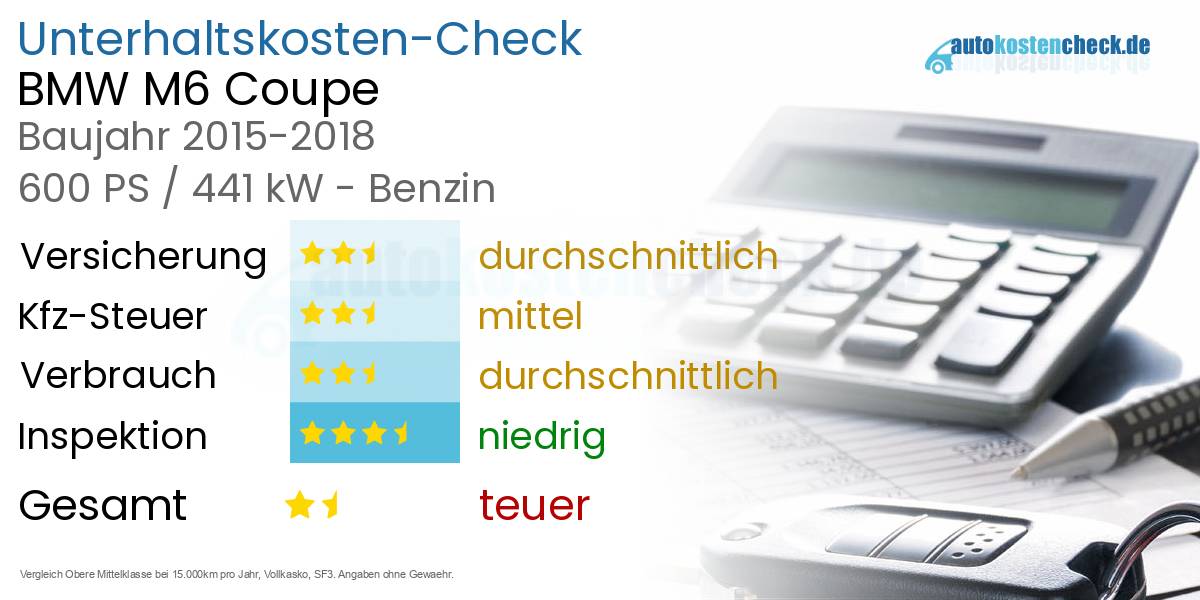 Unterhaltskosten BMW M6 Coupe 