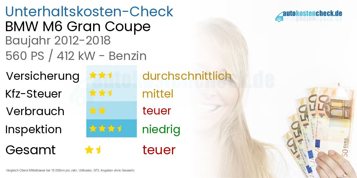 Unterhaltskosten BMW M6 Gran Coupe 