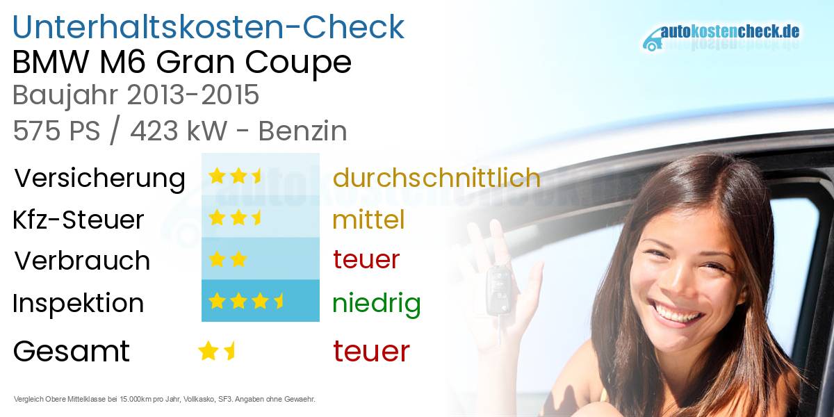 Unterhaltskosten BMW M6 Gran Coupe 