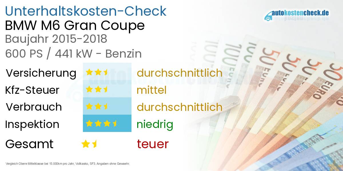 Unterhaltskosten BMW M6 Gran Coupe 