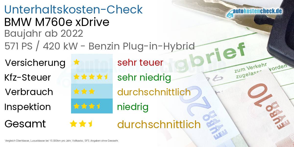 Unterhaltskosten BMW M760e xDrive  